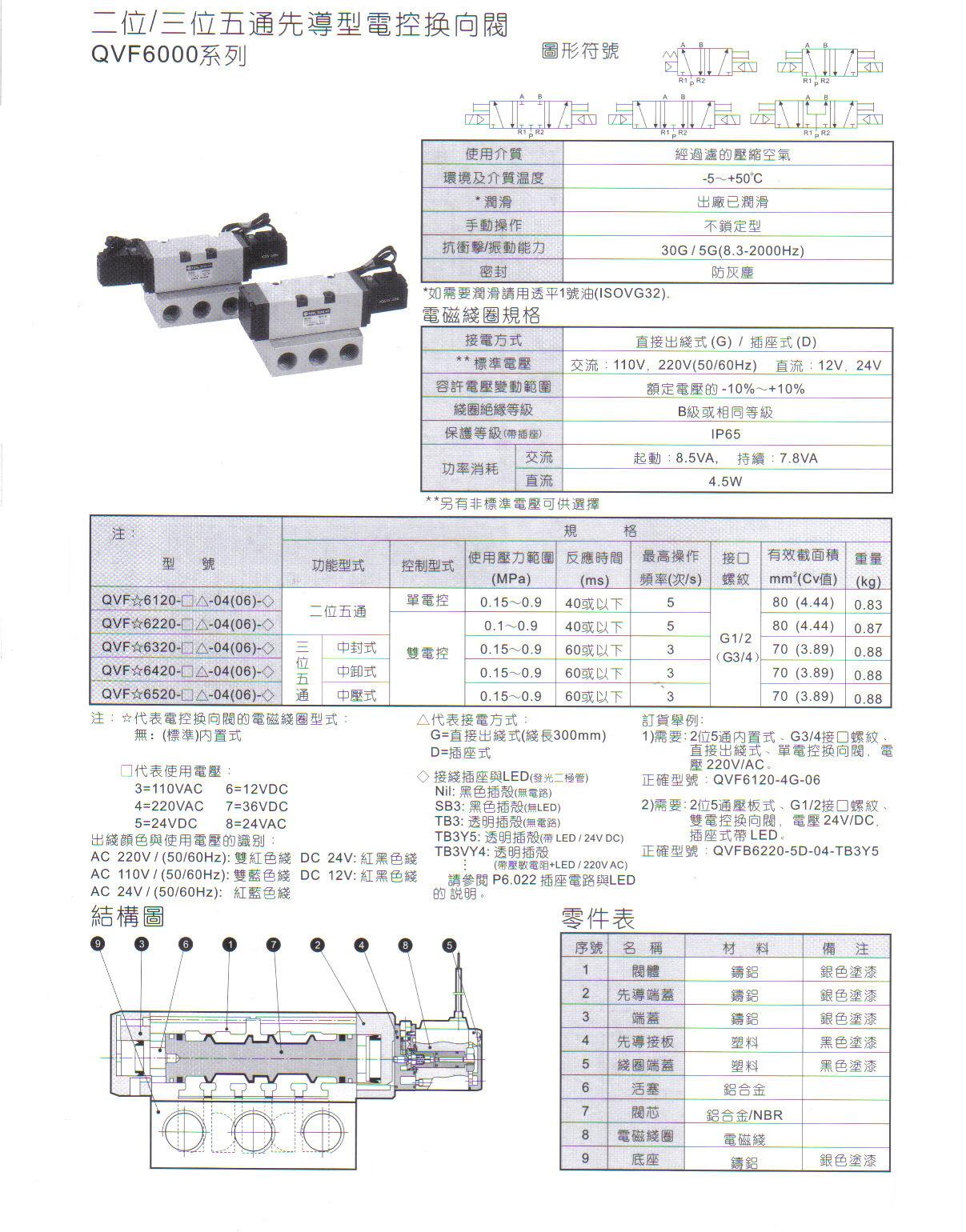 QVF6000系列二位五通、三位五1.JPG