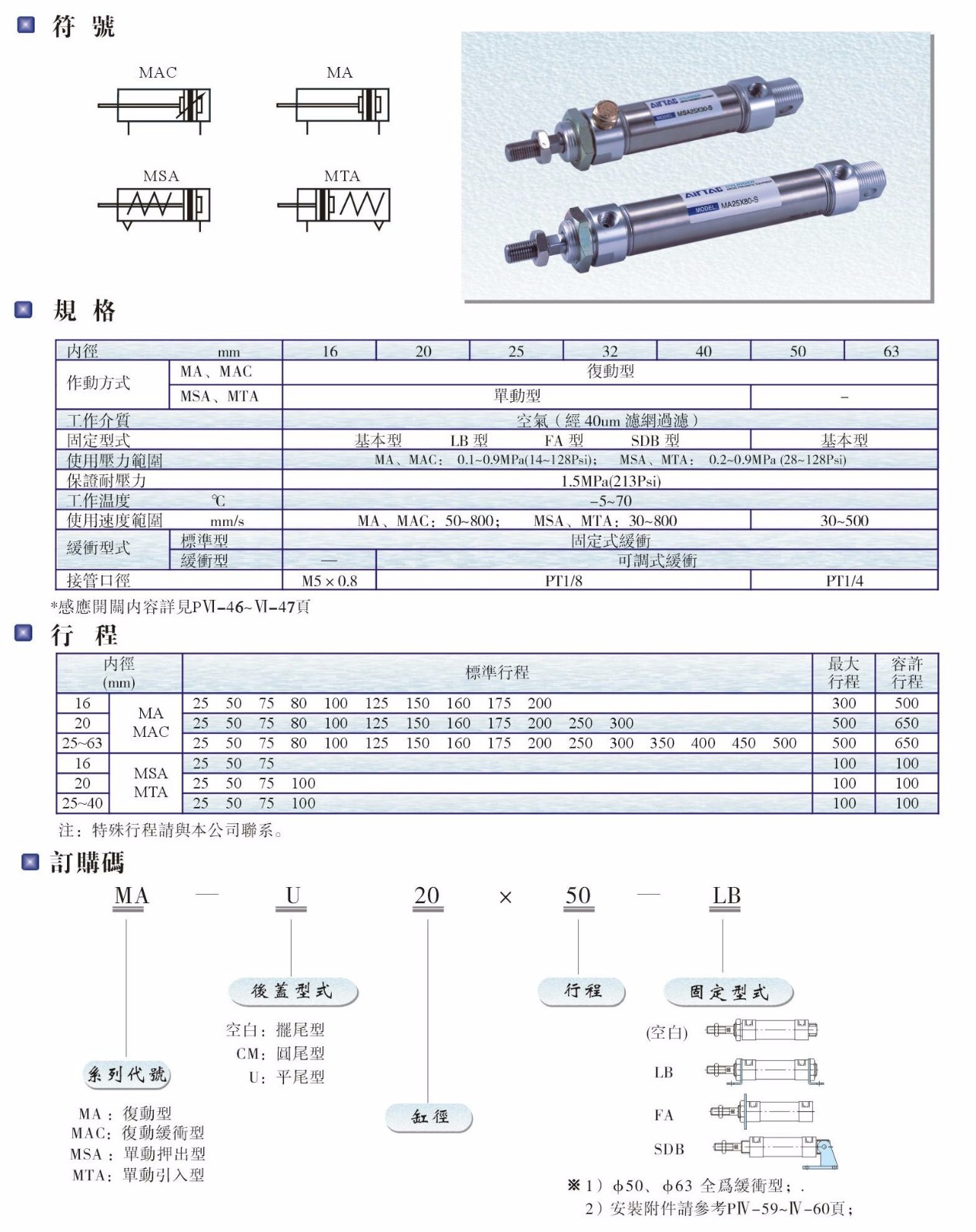 MA、MAC、MSA、MTA系列氣缸.JPG