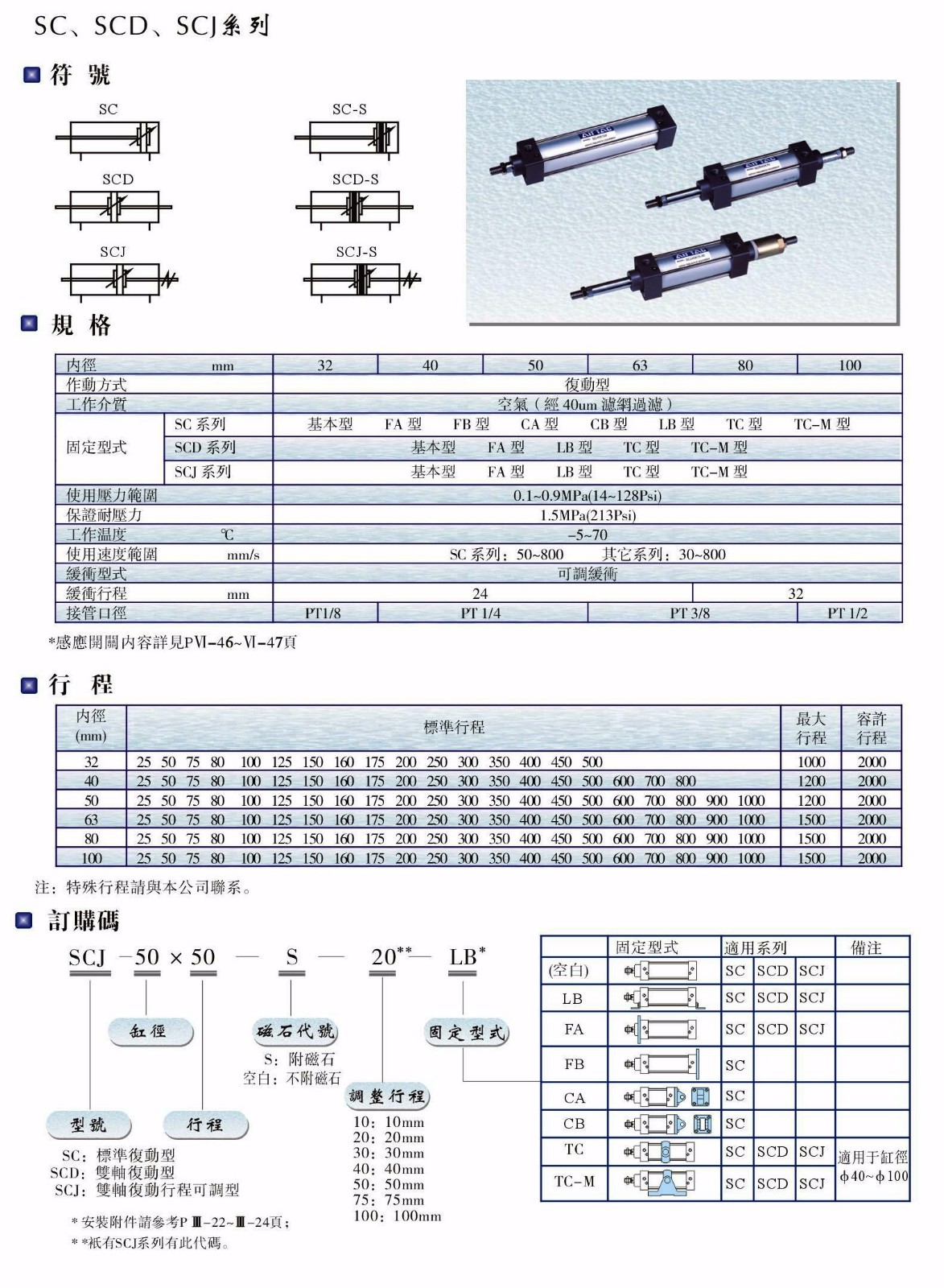 SC、SCD、SCJ系列氣缸.JPG